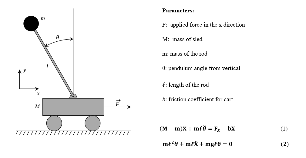 Solved In python using runge kutta 4th or euler method, get | Chegg.com