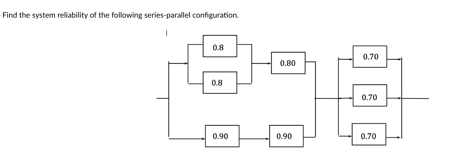 Solved Find the system reliability of the following | Chegg.com