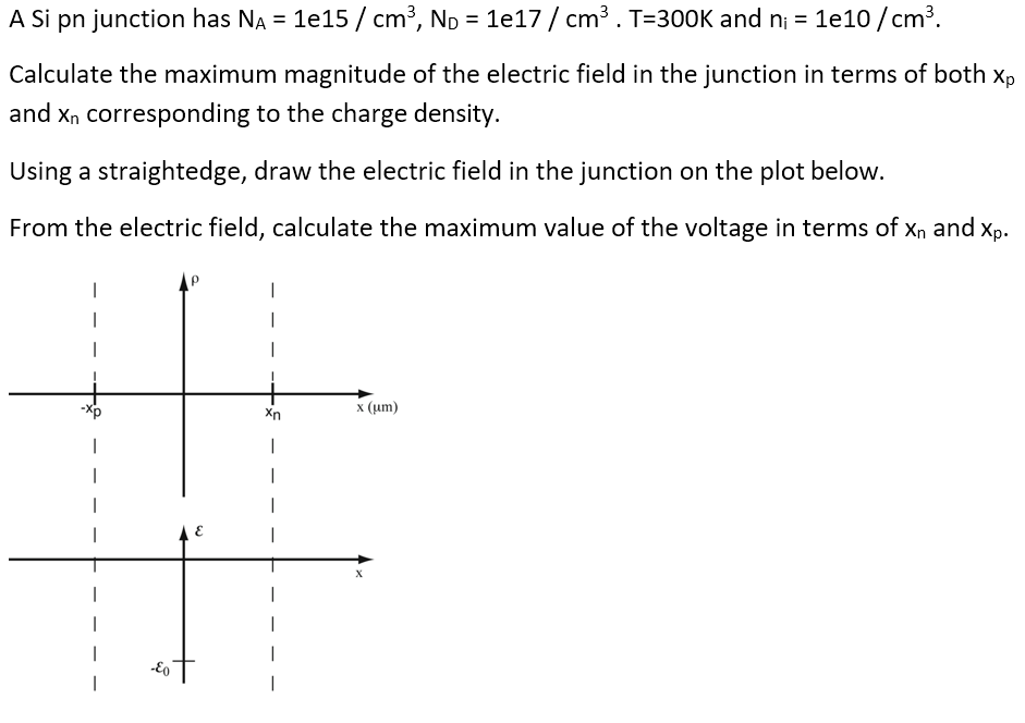 Solved A Si pn junction has NA 1e15/cm3, No 1e17/cm3 . | Chegg.com