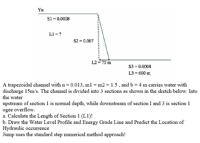Solved A trapezoidal channel with n=0.013, m1=m2=1.5, and | Chegg.com