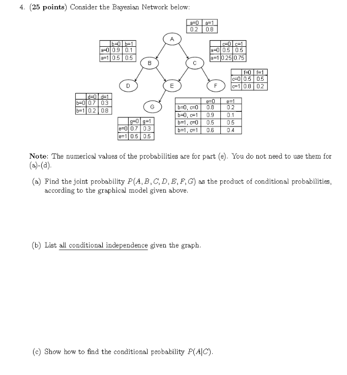 Solved (a) Show how to find the marginal probability P(A, | Chegg.com