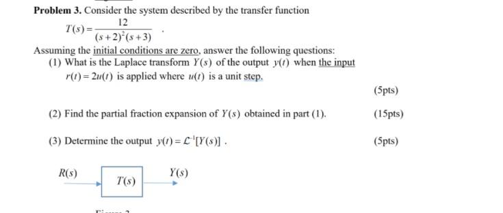 Solved Problem 3. Consider the system described by the | Chegg.com