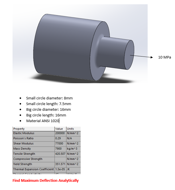 Strength properties (N/mm 2 ), elastic modulus (N/mm 2 ) and density