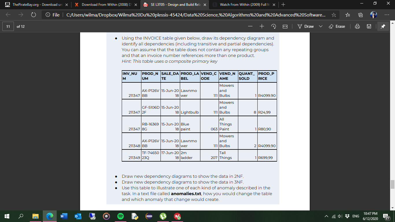 Solved Using The Invoice Table Given Below Draw Its Depe Chegg Com