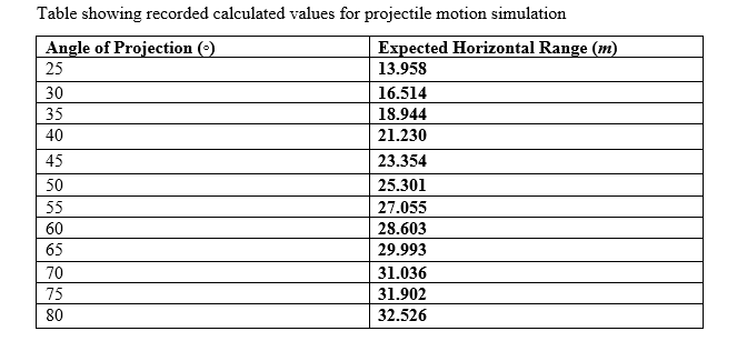 Solved Table showing recording measured values for | Chegg.com