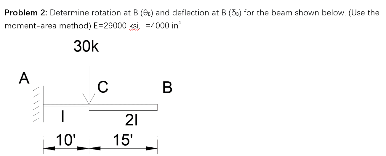 Solved Problem 2: Determine Rotation At B (θB) And | Chegg.com