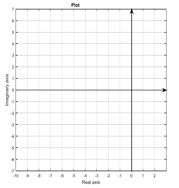 Solved Consider The Following Closed Loop System R S Y S Chegg Com