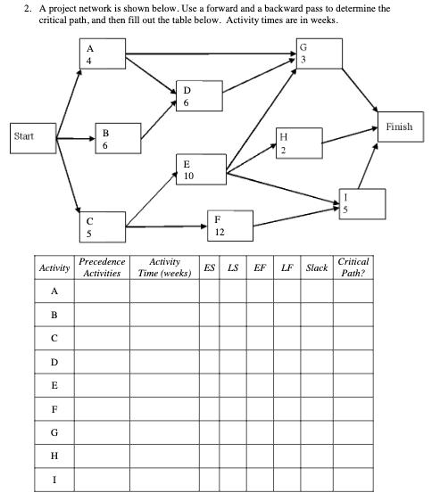 Solved 2. A Project Network Is Shown Below. Use A Forward 