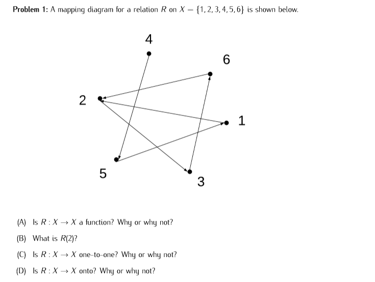 Solved Problem 1: A mapping diagram for a relation R on X = | Chegg.com