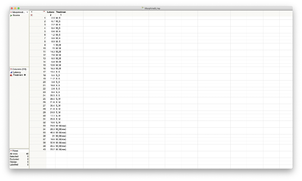 Solved 1. Use Analyze Fit Y by X to tell JMP what your | Chegg.com