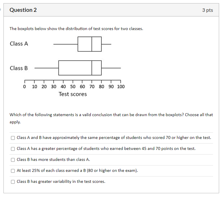 Solved Question 2 3 Pts The Boxplots Below Show The | Chegg.com