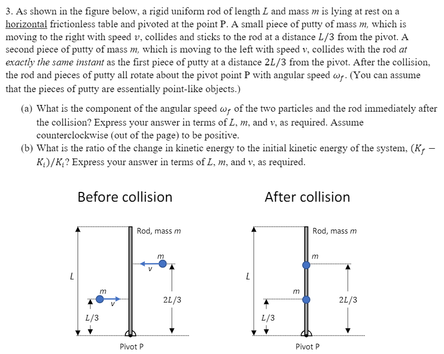 Solved 3. As Shown In The Figure Below, A Rigid Uniform Rod | Chegg.com