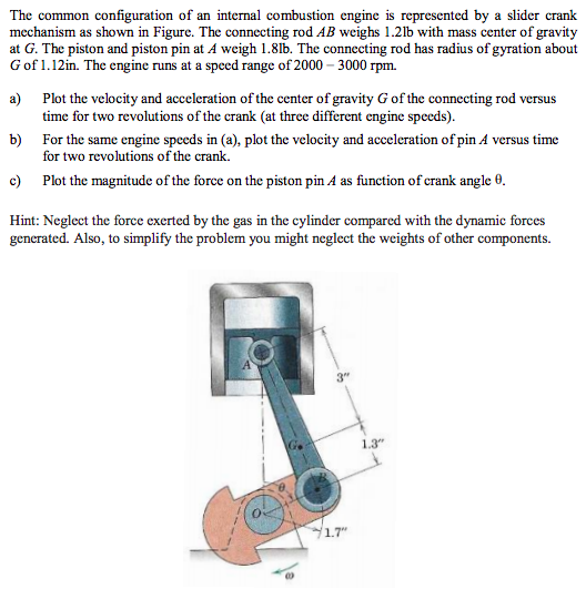 The common configuration of an internal combustion