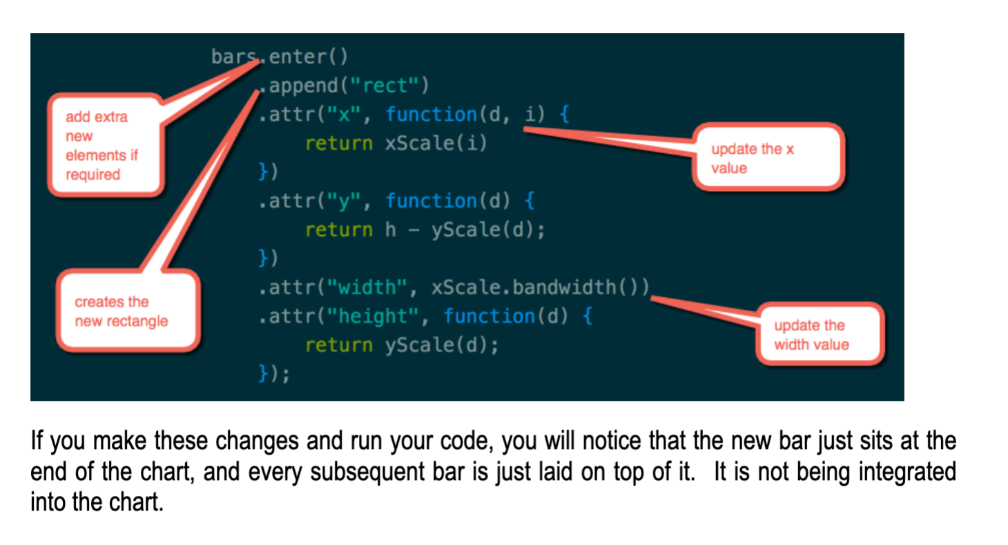 Solved Hello, my question is about coding an svg bar chat | Chegg.com