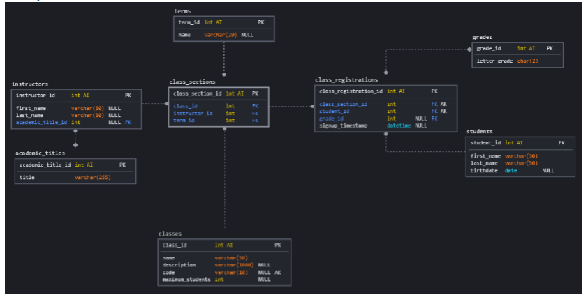 Solved *SQL For the report below, create an SQL query that | Chegg.com