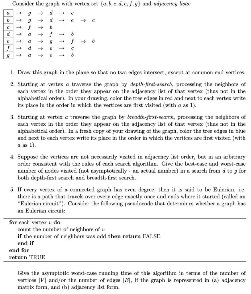 Consider the graph with vertex set {a, b, c, d, e, | Chegg.com