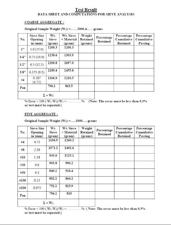 Solved Test Result DATA SHEET AND COMPUTATIONS FOR SIEVE
