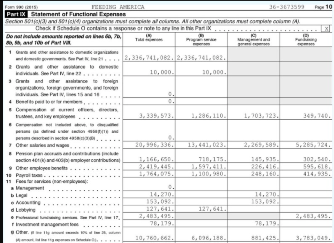 Use 2015 Form 990 and the 2016 annual report for | Chegg.com