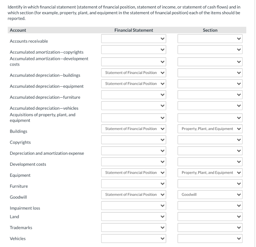 the income statement is called a statement of financial position true false