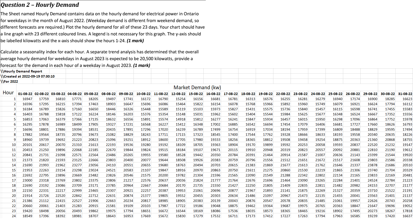 Question 2 - Hourly Demand The Sheet named Hourly | Chegg.com
