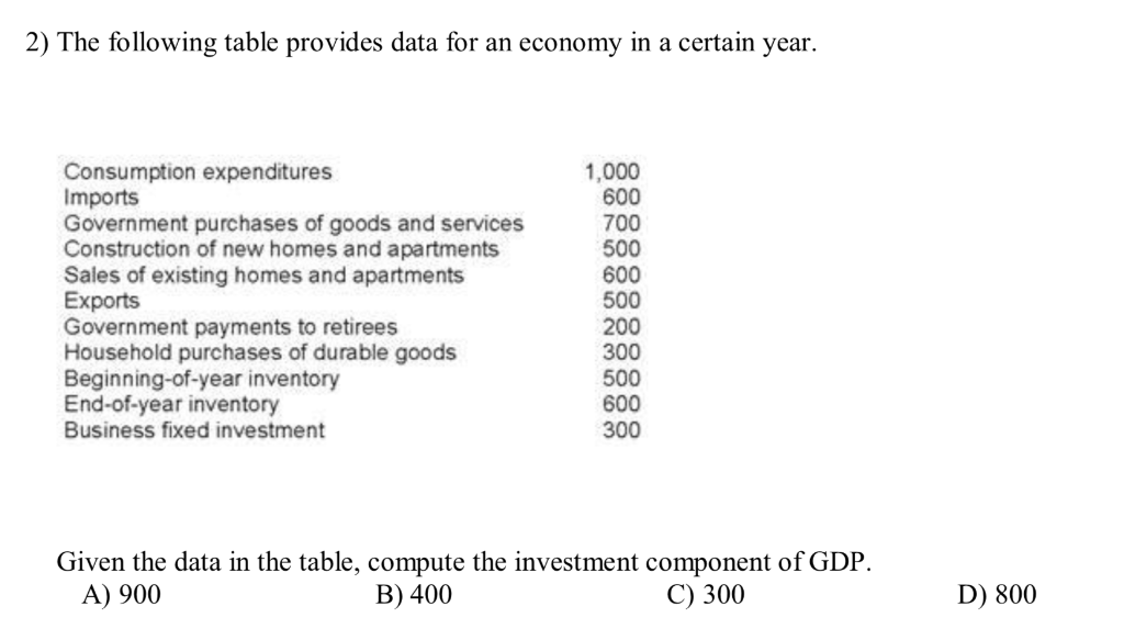 Solved 2) The following table provides data for an economy | Chegg.com