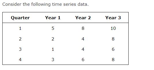 Solved Consider The Following Time Series Data.(b) Use A | Chegg.com