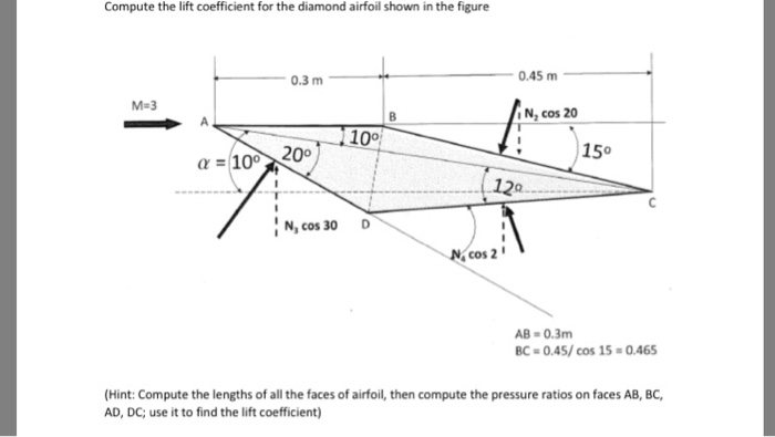 Solved Compute the lift coefficient for the diamond airfoil | Chegg.com