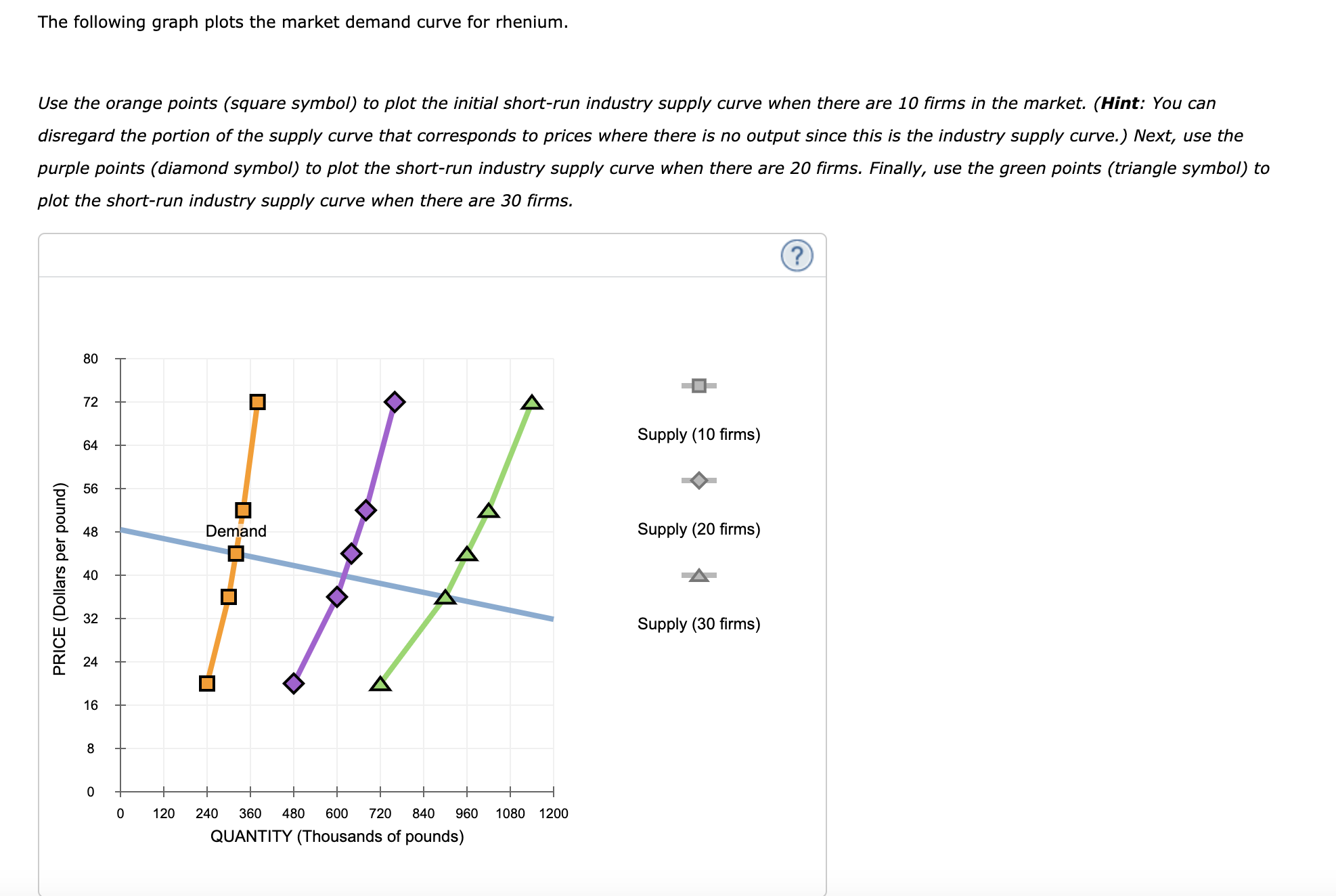 solved-the-following-graph-plots-the-market-demand-curve-chegg