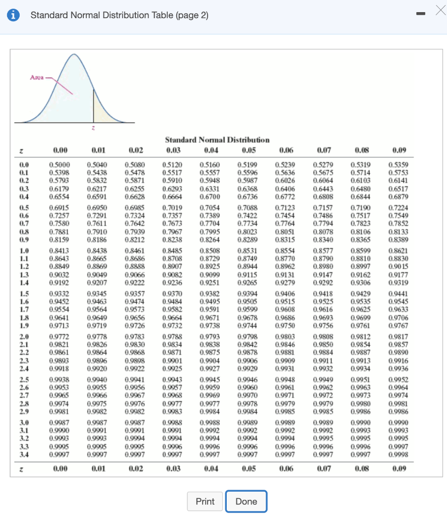 Solved Compute The Critical Value Za 2 That Corresponds To A 