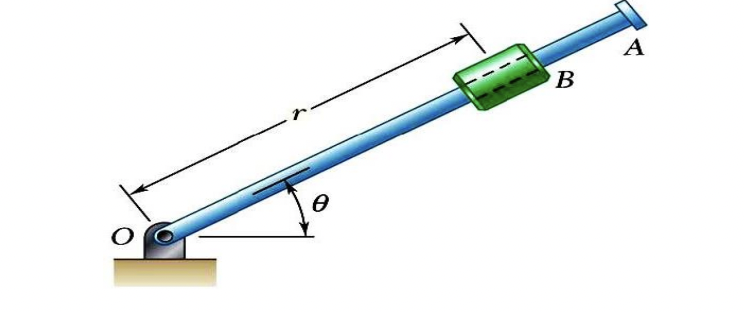 Solved The rotation of the 0.9-m arm OA about O is defined | Chegg.com
