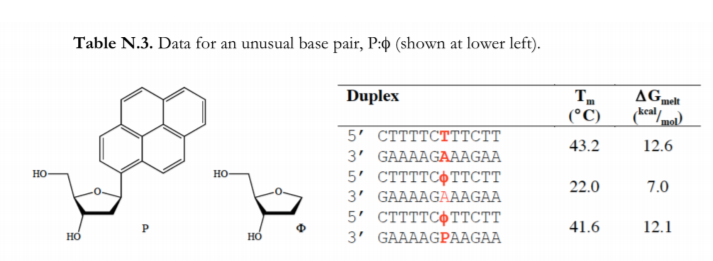 solved-the-melting-point-of-dna-is-typically-studied-via-chegg