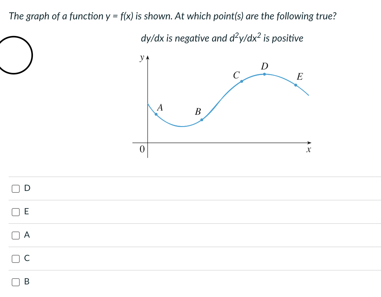 Solved The graph of a function y=f(x) is shown. At which | Chegg.com