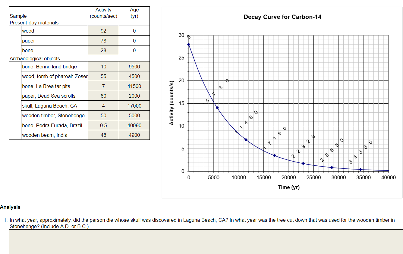 Half-life worksheet with answers image