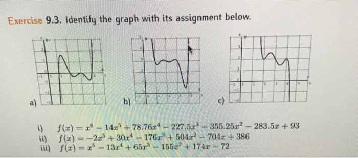Solved 1 Exercise 9.3. Identify the graph with its | Chegg.com