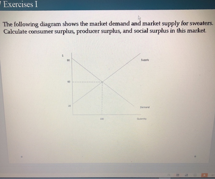 Solved Exercises I The Following Diagram Shows The Market | Chegg.com