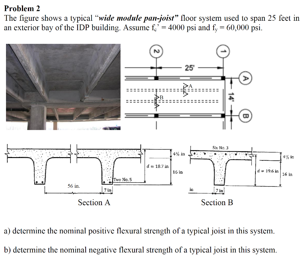 Solved Problem 2 The figure shows a typical "wide module