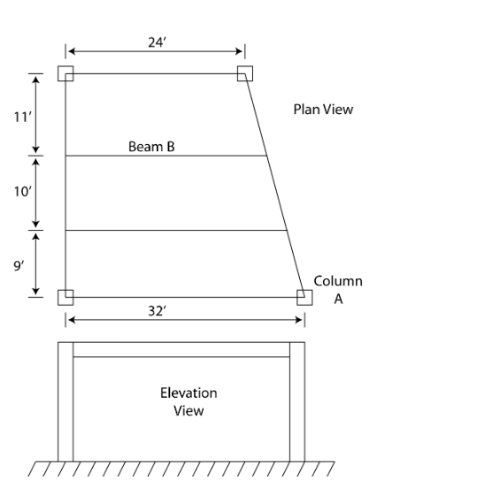 Solved What is the tributary area for Beam B, in square | Chegg.com