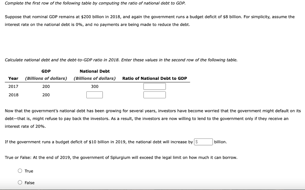 Solved] GDP Calculation If the GDP of an economy is $300 billion, the