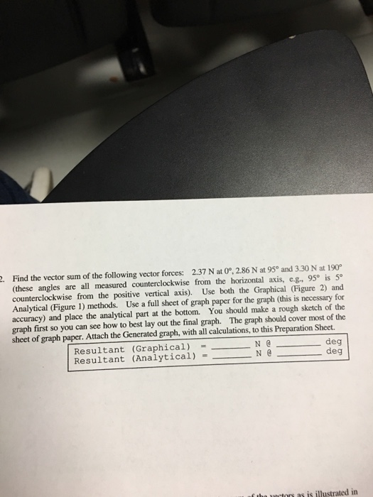 Solved Find The Vector Sum Of The Following Vector Forces Chegg
