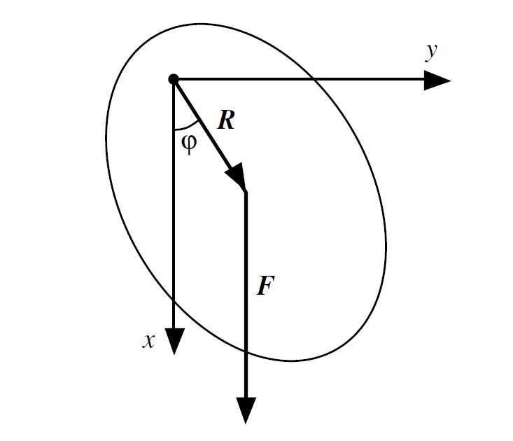 Solved Find the period of small oscillations of a compound | Chegg.com