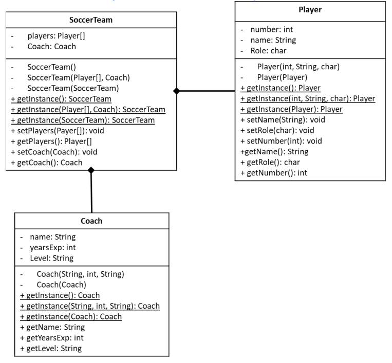 Solved You must create a soccer team to play an online | Chegg.com