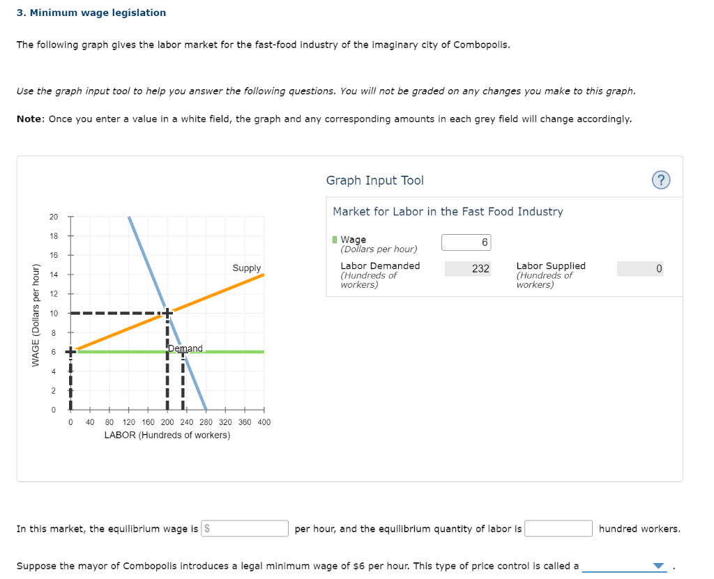 solved-3-minimum-wage-legislation-the-following-graph-gives-chegg