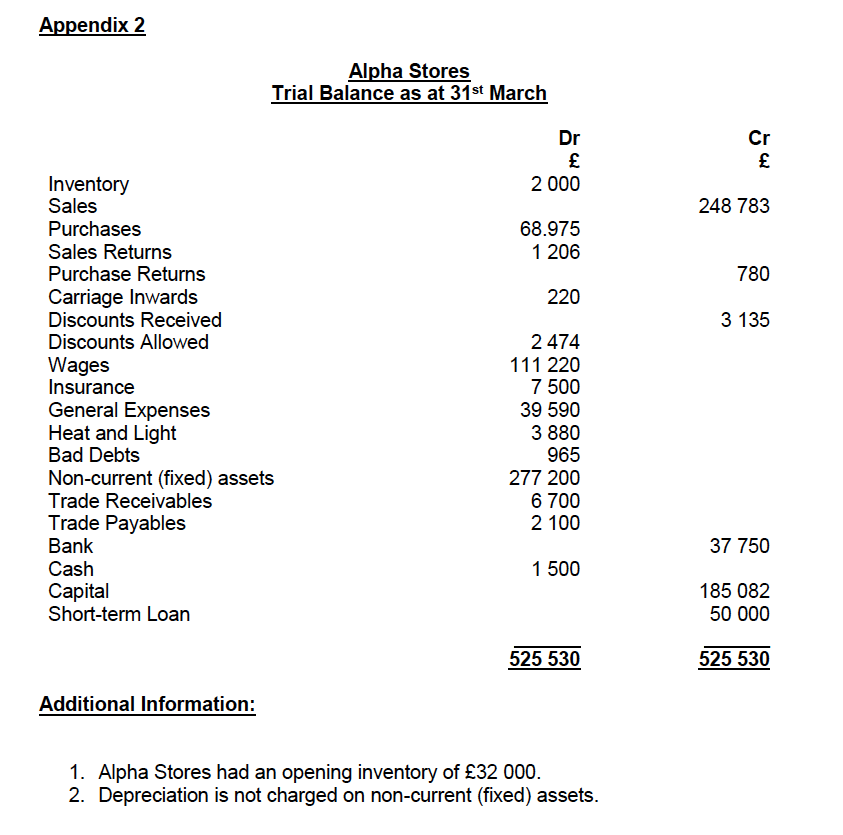 Solved Prepare A Set Of Sole Trader Financial Statements 2663