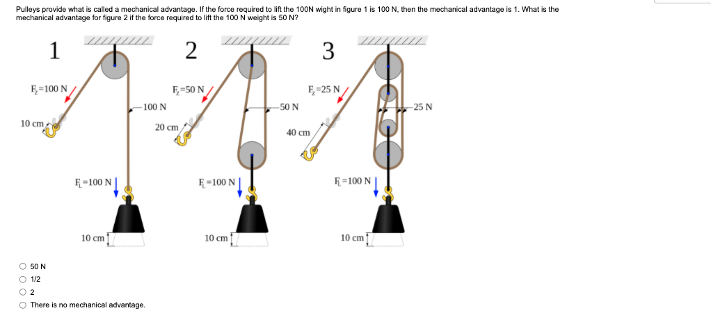 Solved Pulleys provide what is called a mechanical | Chegg.com