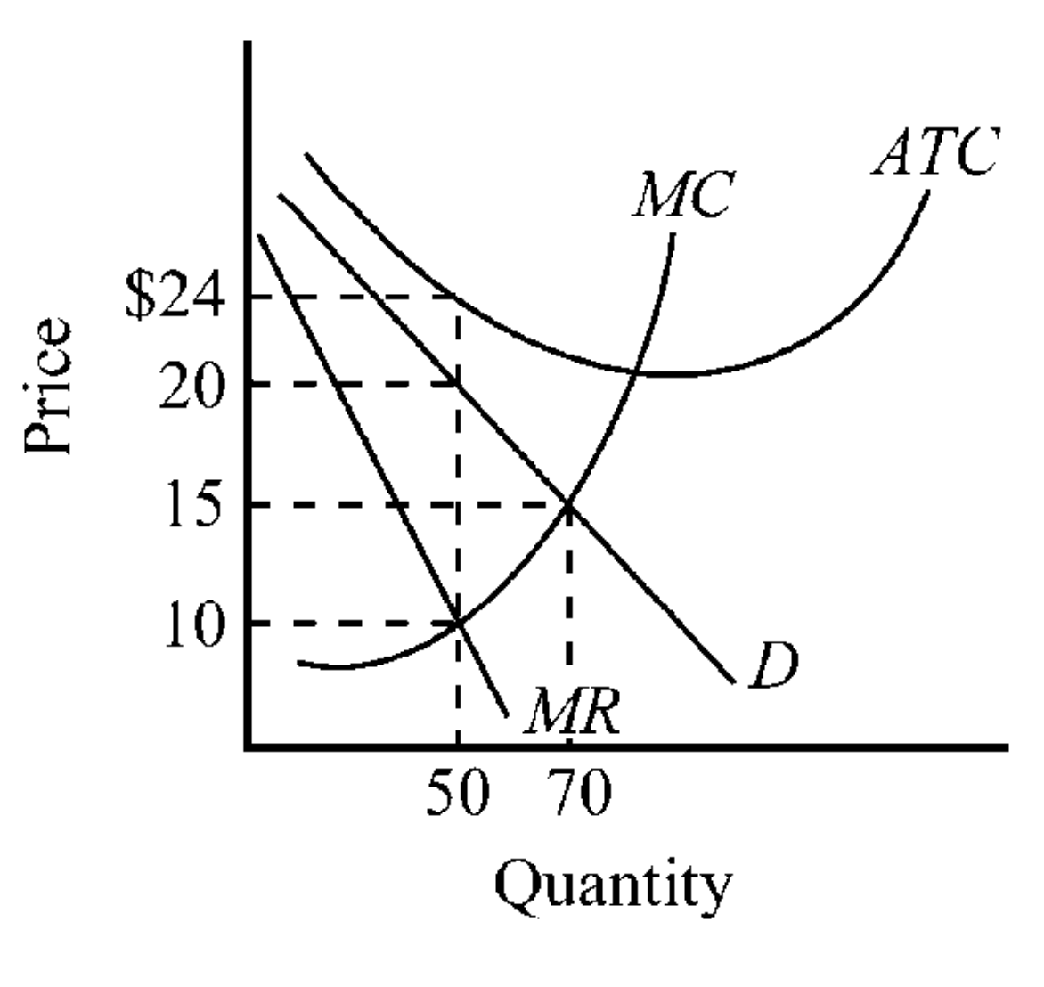 Solved What price should a competitive pricesearcher firm