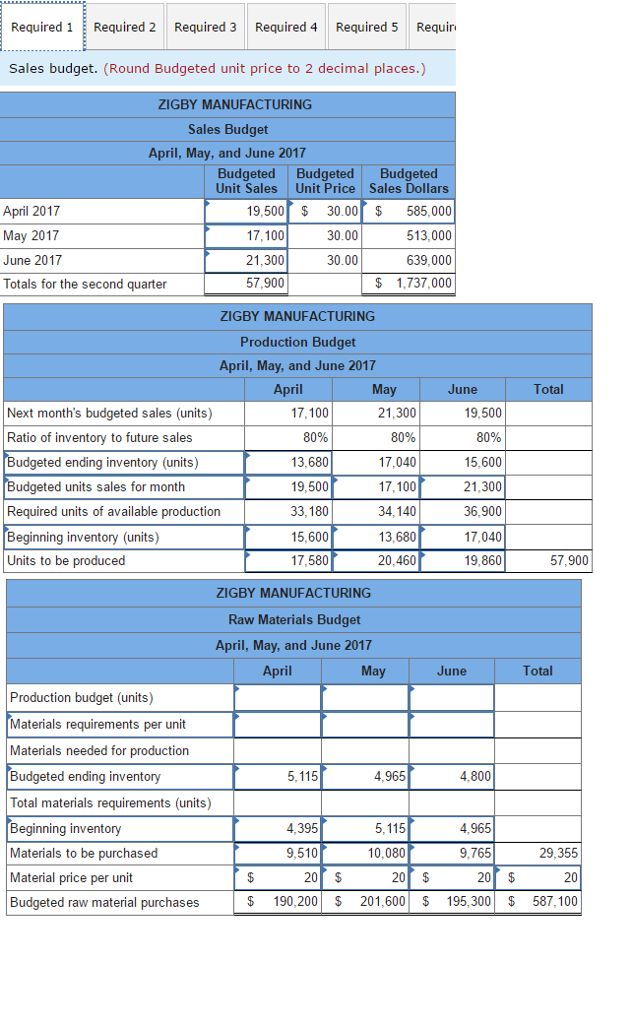 Solved The management of Zigby Manufacturing prepared the | Chegg.com