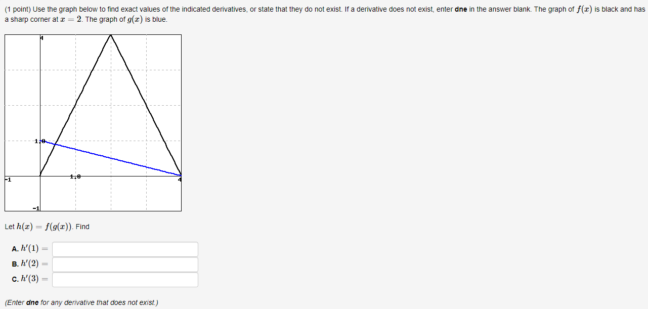 Solved A Sharp Corner At X=2. The Graph Of G(x) Is Blue. Let | Chegg.com