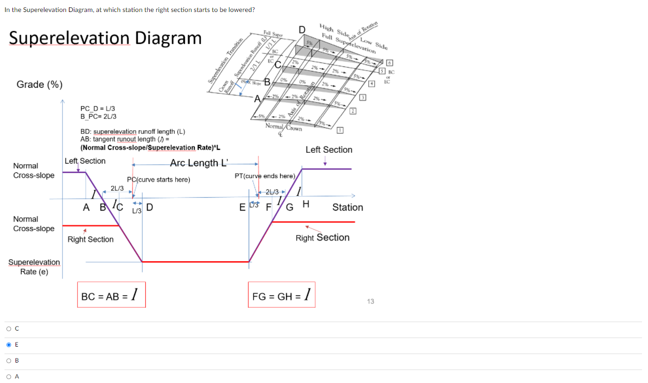 In The Superelevation Diagram, At Which Station The | Chegg.com