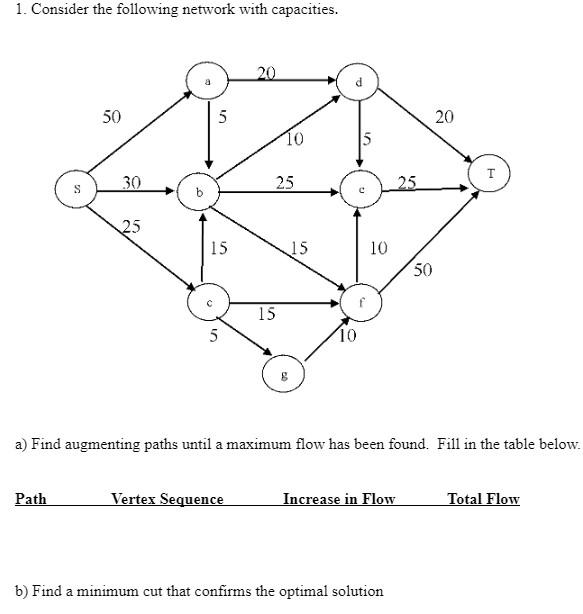 network capacity assignment problem