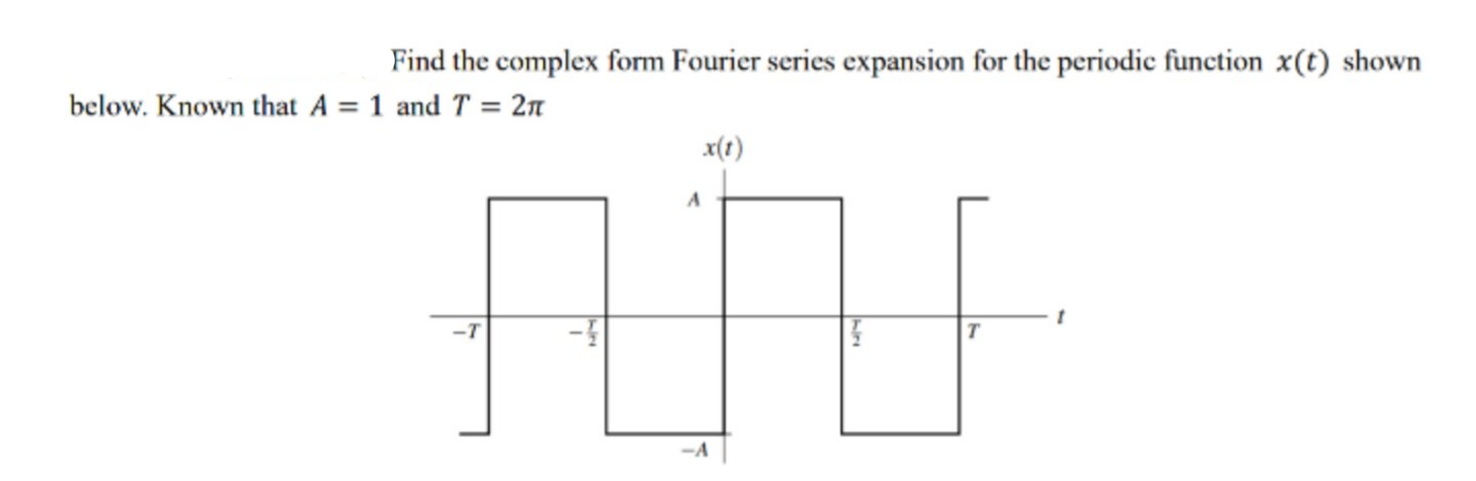 Solved Find the complex form Fourier series expansion for | Chegg.com